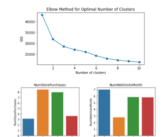 bar charts